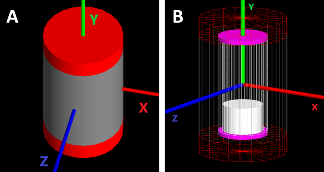 511 keV photons counting simulation studies | Ashok's page